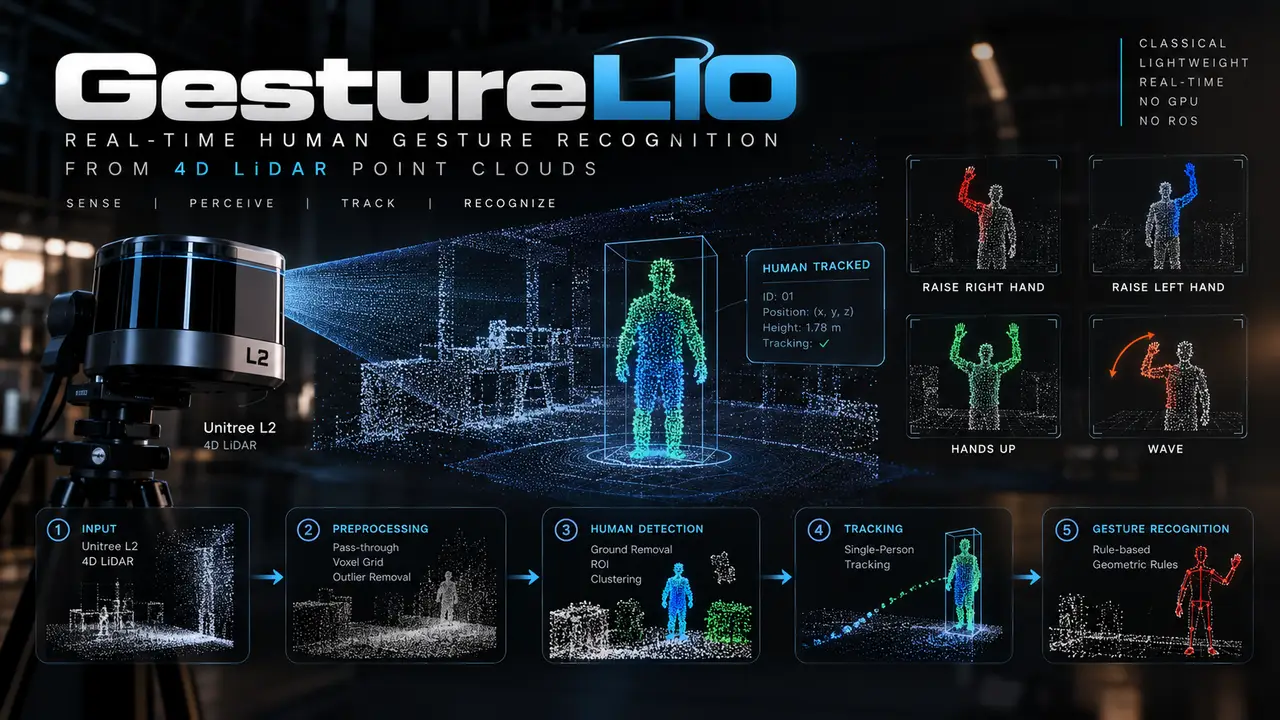 GestureLIO: gesture recognition from 4D LiDAR point clouds